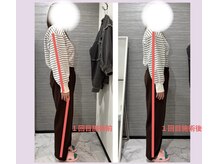 ルナ(Runa)/美容整体◆1回の効果