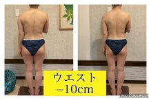 リブラザバランス(LIBRA the balance)