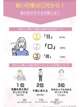 エクシアホワイトニング 日本橋店/印象