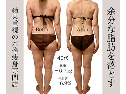 ヨサパーク メイディー(YOSA PARK Madey)の写真