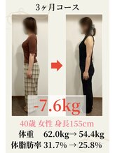 トオチカヘルスケア/ 40歳 62.0g→54.4kg -7.6kg！