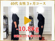 東広島あい整体院/40代ダイエット実績