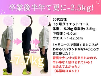 浜田整体院 郡山院/リバウンドよりも更に痩せた!