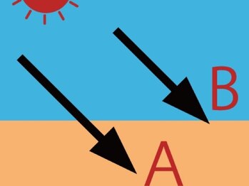 ベルドア(Bell Door)/紫外線