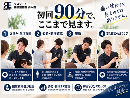 リスタート腰痛整体院 舟入院の写真