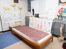 たんぽぽ 整体サロン 松戸店