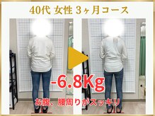 東広島あい整体院/40代ダイエット実績
