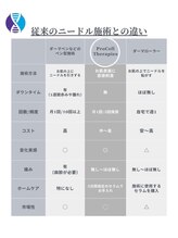 アンドエモン(&EMON)/マイクロニードル施術との違い