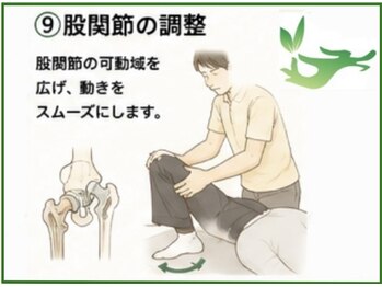 妙手整体院/