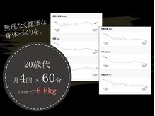 ビーモア 麻布店(Be more)/20歳代 月4回×60分の方の場合