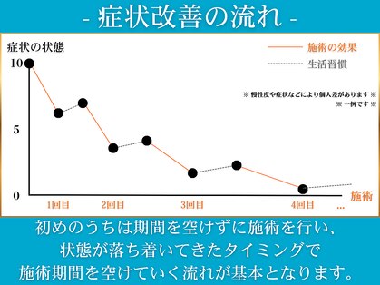 コロナ整体 神宮前院(Corona.整体)の写真
