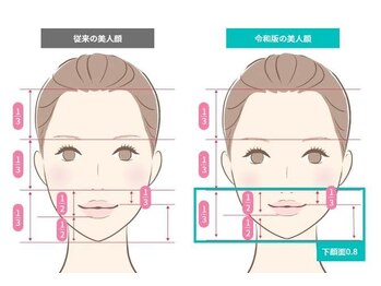オスベル(OSBELLE)/お顔のバランス