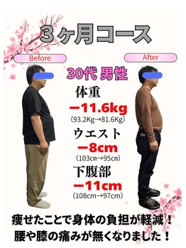 整体院ケン(整体院KEN)/腰痛、膝痛から解放されました。