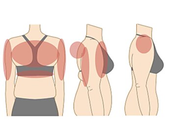 ローブメール(Robemail)/はみ出す背中のお肉
