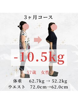 けんぞう整骨院/57歳 62.7kg → 52.2kg -10.5kg
