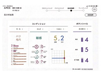 ポーラ el amor店(POLA)/肌プランニング結果