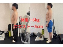 サンクスジム(THNX GYM)/