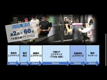 ビーモア 麻布店(Be more)/☆50代男性(週２回利用)の方の例
