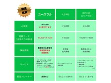 ユースフル/他店比較