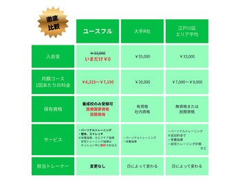 ユースフル/他店比較