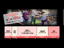 ビーモア 麻布店(Be more)/☆30代女性(週１回利用)の方の例