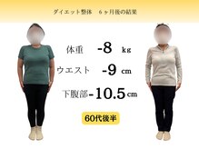 おんわ整骨院/枚方市楠葉｜健康ダイエット