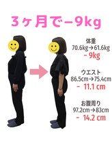 すみれ鍼灸整骨院/４０代　女性　ダイエット