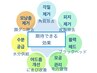 【産毛・毛穴・黒ずみ解消】韓国肌管理+毛穴大洗浄コース90分