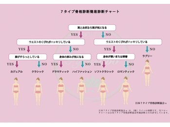 リベラルミー 前橋(Liberalme)/７タイプ骨格診断チャート