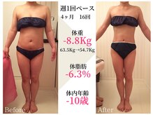 ベルタ 仙台店(BELTA)/【ケア前→後】4ヶ月で-8.8キロ