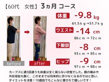 シーワイビー(C.Y.B)/60代 3ヵ月ダイエット(痩身)成果