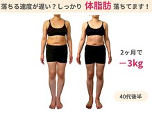 ラルーエ 仙台/3kg減！脂肪量で見た目は変わる