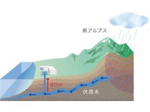 CPサロン ポーセリアの雰囲気（南アルプスの地下伏流水を使ったCP化粧品を使っています。）