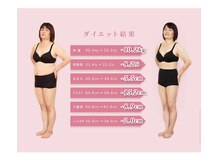 カブール三宮の雰囲気（熟練のハンドマッサージと深部に届くマシンでスリムなボディへ☆）