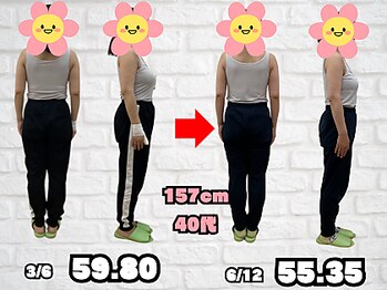 むねなが鍼灸接骨院/4.4kg減達成！！