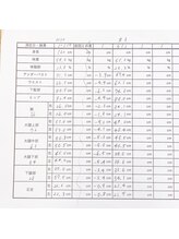 エステティックサロン アール 大阪梅田(esthetic salon R)/30代女性　before→after