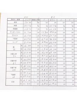 エステティックサロン アール 大阪梅田(esthetic salon R)/30代女性　before→after