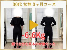 東広島あい整体院/30代ダイエット実績