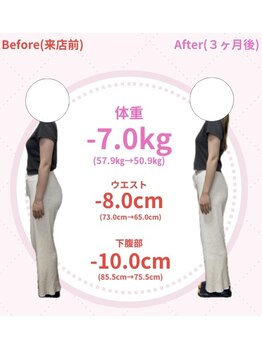 TSC八代 produced by TSC八代整骨院/20代　57.9kg→50.9kg-7.0kg