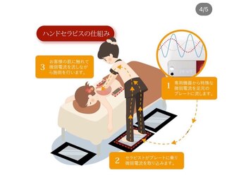 マシュマロハンド/ハンドセラピス◆肩こり/腰痛