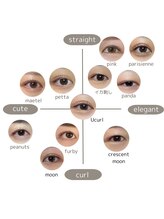 セレーノ 横浜店(seReno)/まつ毛パーマ　デザインマップ