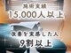 ボディ リセット アンド デザイン(Body Reset & Design)の写真