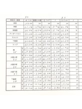 エステティックサロン アール 大阪梅田(esthetic salon R)/30代女性　28回のbefore→after