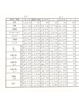 エステティックサロン アール 大阪梅田(esthetic salon R)/30代女性　28回のbefore→after