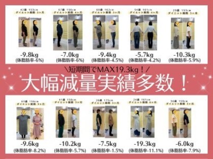 スナオダイエット けやき台(SunaoDiet)の写真