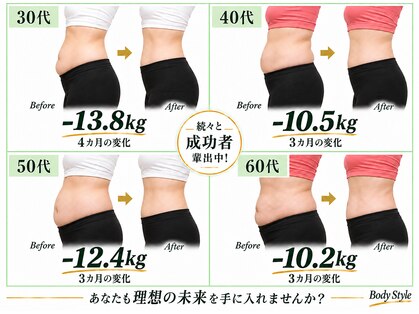 ボディスタイル(Body Style)の写真