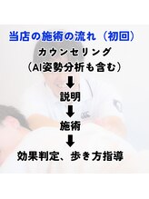 くぼてらたかひろ ボディメンテナンス(BODY MAINTENANCE)/当店の施術の流れ、姿勢を確認