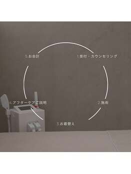 ムム ビューティ 野々市(mumu beauty)/