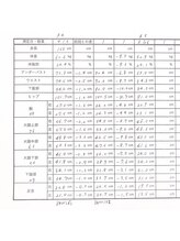エステティックサロン アール 大阪梅田(esthetic salon R)/50代女性　23回のbefore→after