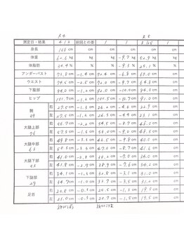 エステティックサロン アール 大阪梅田(esthetic salon R)/50代女性　23回のbefore→after